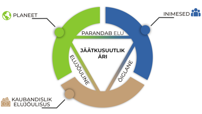 von-baer-jatkusuutlik-ari-mobile